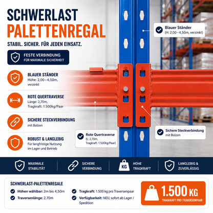 Palettenregal verzinkt – 2,70 m Breite | 2,00–4,50 m Höhe | 1.500 kg Fachlast